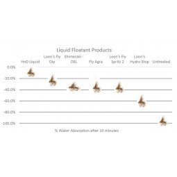 Spray Seche Mouche High N Dry